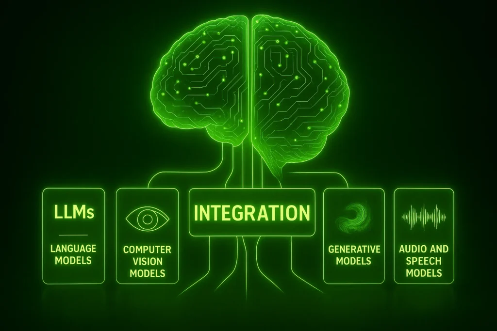 model-integration2